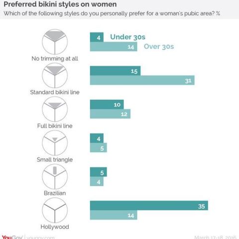 david klistoff recommends Pubic Hair Shaving Porn