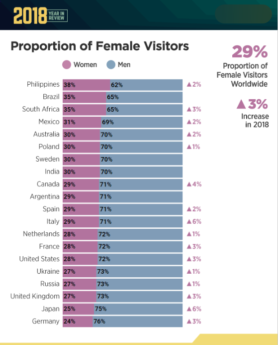 Best of What is the most viewed porn video