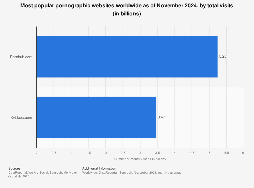 abdullah faysal add what is the most viewed porn video photo